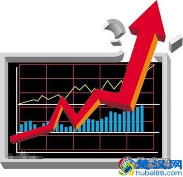  股票涨停什么意思？股票涨停还能买入么