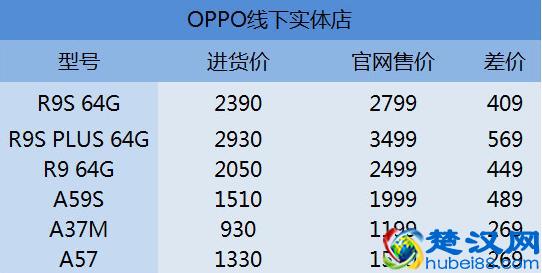  开手机加盟店手机货源拿货价格，一台手机到底能赚多少钱？