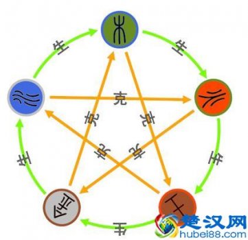  什么是天干地支五行？天干地支时间对照表