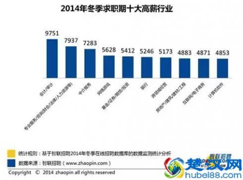  达内培训怎么样（达内培训费用是多少钱）