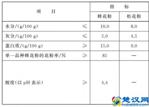  国珍松花粉是什么东西（松花粉对肝的4个好处）