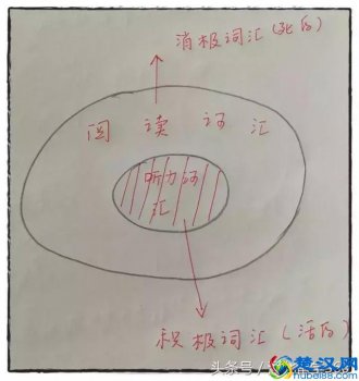  怎么练习英语听力（3个月听懂BBC）