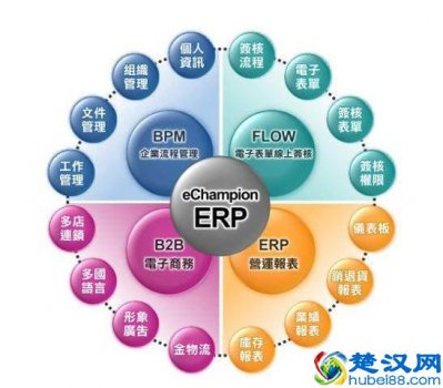  什么是oa（OA、CRM、ERP是什么）