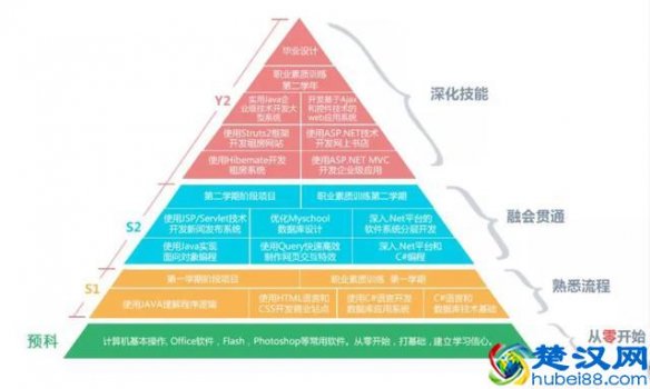  北大青鸟网络课程学费多少钱，北大青鸟网络工程师有用吗
