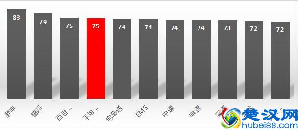  ems速度（EMS同城速度有点坑）