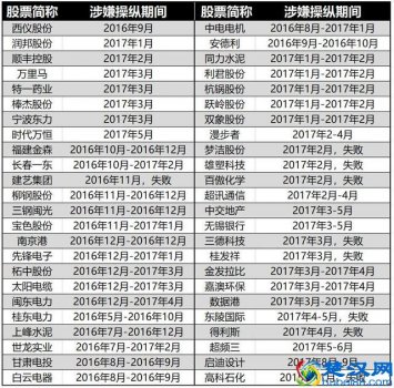  厦门北八道操纵文案，北八道集团罚款交了吗