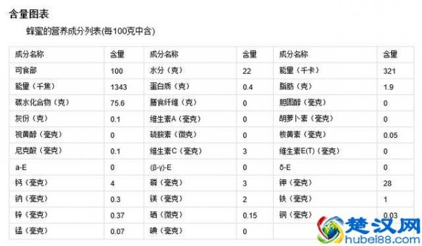  蜂蜜美容减肥方法，蜂蜜白醋怎么喝减肥
