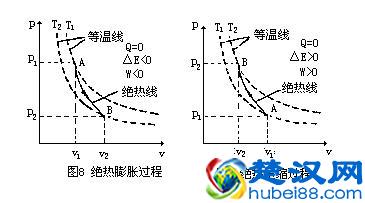  内能是什么（热力学第一定律 内能）