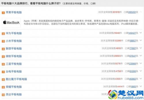  平板电脑哪个好（2019平板电脑品牌排行榜）