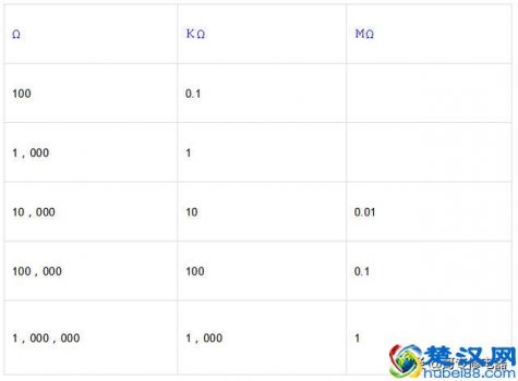  表面电阻计，表面电阻测试仪说明书