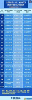  什么时候开学（2020全国中小学开学时间最新消息）