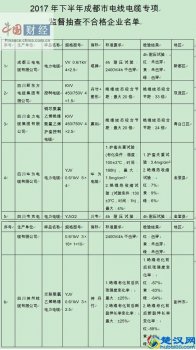  成都电线品牌排行榜，成都电线有哪些厂家
