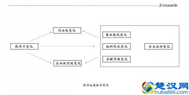  互联网投资（深度解读产业互联网投资）