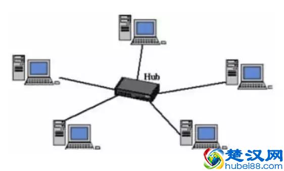  网络拓扑结构图（网络拓扑结构大全和实例）
