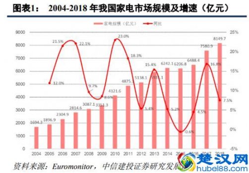  苏宁与京东实力对比分析（从五大视角对比苏宁与京东）