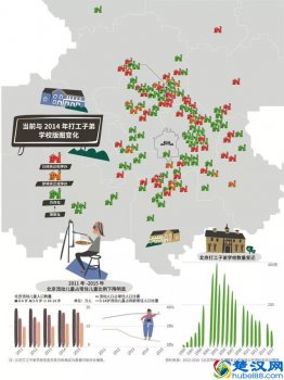  打工子弟学校名单及现状（打工子弟学校何处去）
