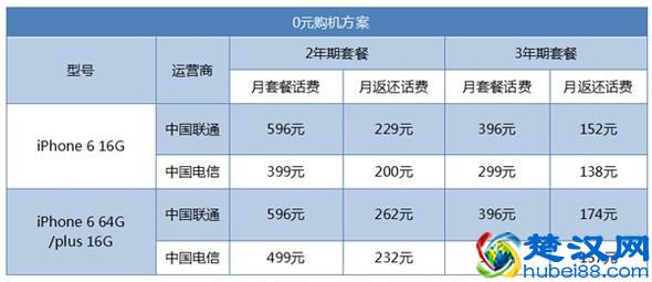  手机裸机是什么意思（合约机和裸机的质量有什么区别）