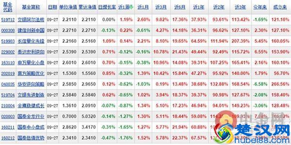  怎么样购买基金没有风险（指数基金会血本无归吗）