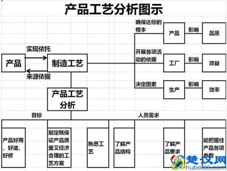新产品开发案例锅具分析(新产品开发5种典型误区)