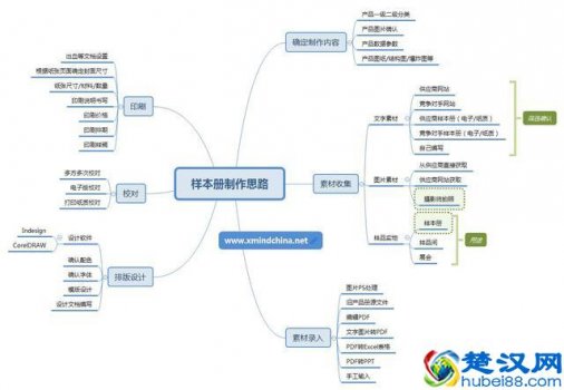 公司产品样本制作软件(5款超好用设计软件推荐)