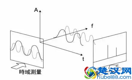  相位是什么（相位滤波有什么作用）