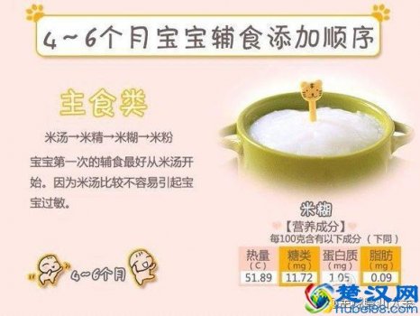  婴儿辅食添加顺序是怎么样！