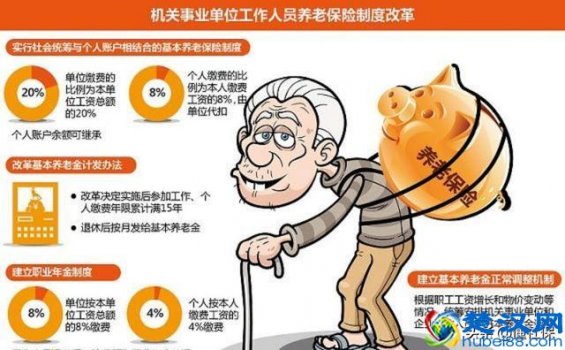  养老金双轨制（退休金双轨制终结）