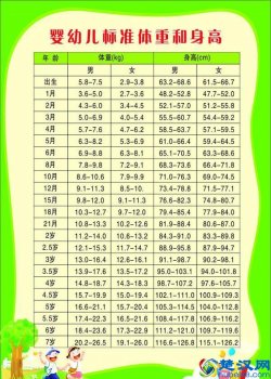  婴儿体重标准对照表，你家宝宝达标了吗！