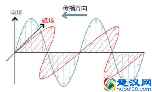  电磁波是什么（电磁波是什么？）