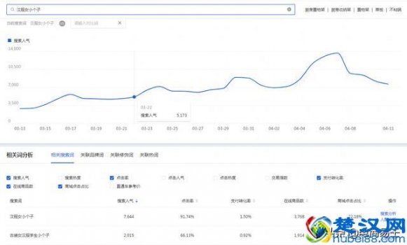  搜索排名（掌握搜索排名规则，店铺自然搜索流量猛涨）