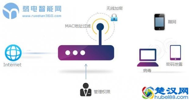  手机怎么设置无线路由器（这样设置不会被蹭网，并且网速很快）
