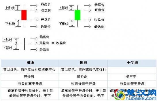  什么叫k线？12种绝佳买入形态k线图