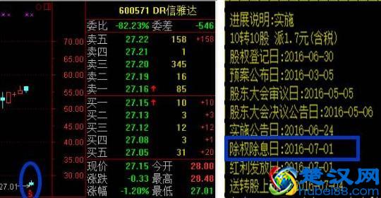 股票前面加dr是什么意思?