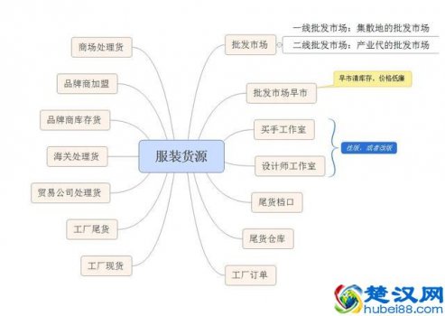  优质衣服货源，做服装的福音（收藏）