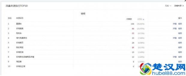  怎么做淘宝网店,五年运营经验，提升流量销量其实就是这么简单