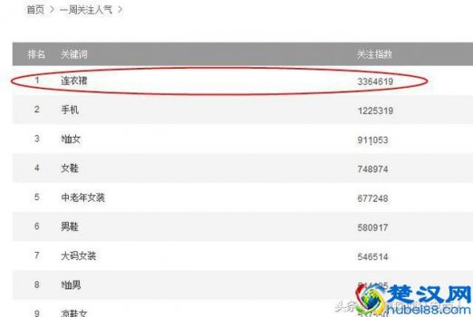  淘宝金牌卖家怎么申请？快速成为金牌卖家的方法，太有效了