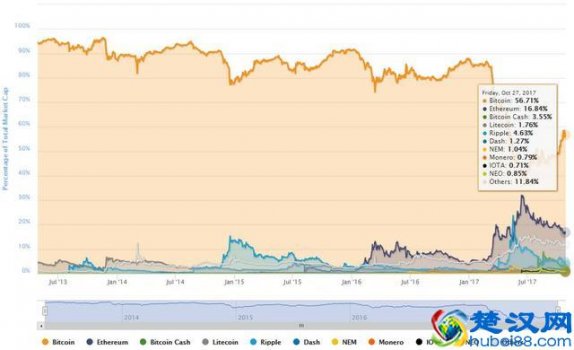  什么是比特币（比特币有哪些用途）