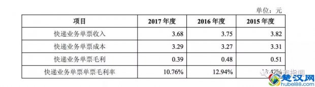  圆通速递怎么样？圆通的现状
