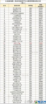  二本录取分数线（“二本”分数线排名）