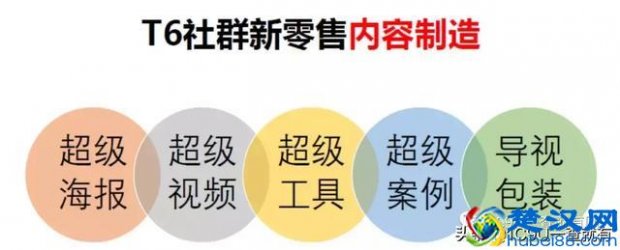  个人怎么做新零售创业项目（超详细一份新零售创业计划书）