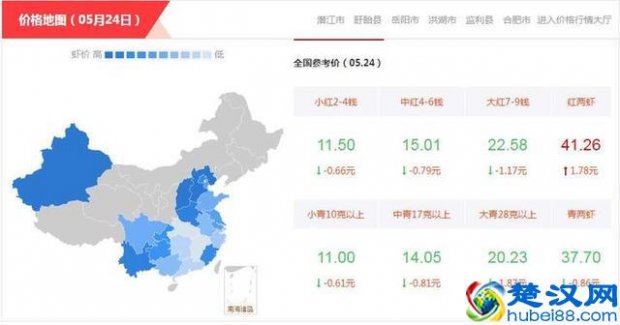  中国龙虾网，2019小龙虾要破产