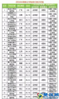  300多分的大学（300到400分左右能上什么大学？）