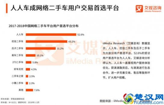  顶牛数据引入大智慧，顶牛的规则