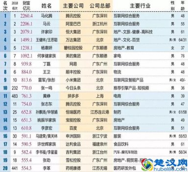  什么叫土豪（什么叫豪门）