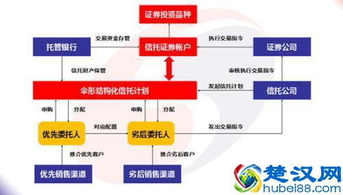  伞形信托是什么意思（如何鉴别伞形信托）