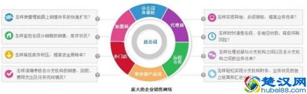  什么是erp软件（erp软件排行榜）