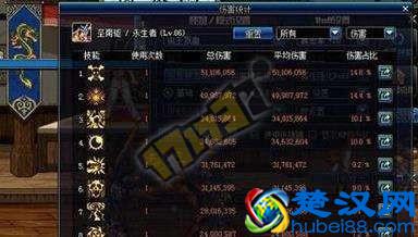  复仇者怎么加点？新手复仇者加点详细攻略