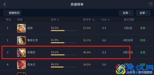  猴子出什么装备最厉害（孙悟空的3件核心装备）