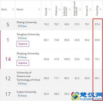 香港城市大学怎么样好吗(香港城市大学排名情况)