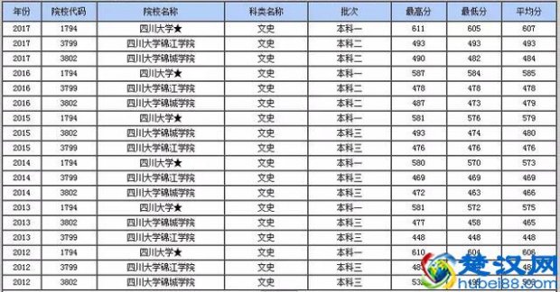  四川大学什么专业好（未来就业好前景的专业）